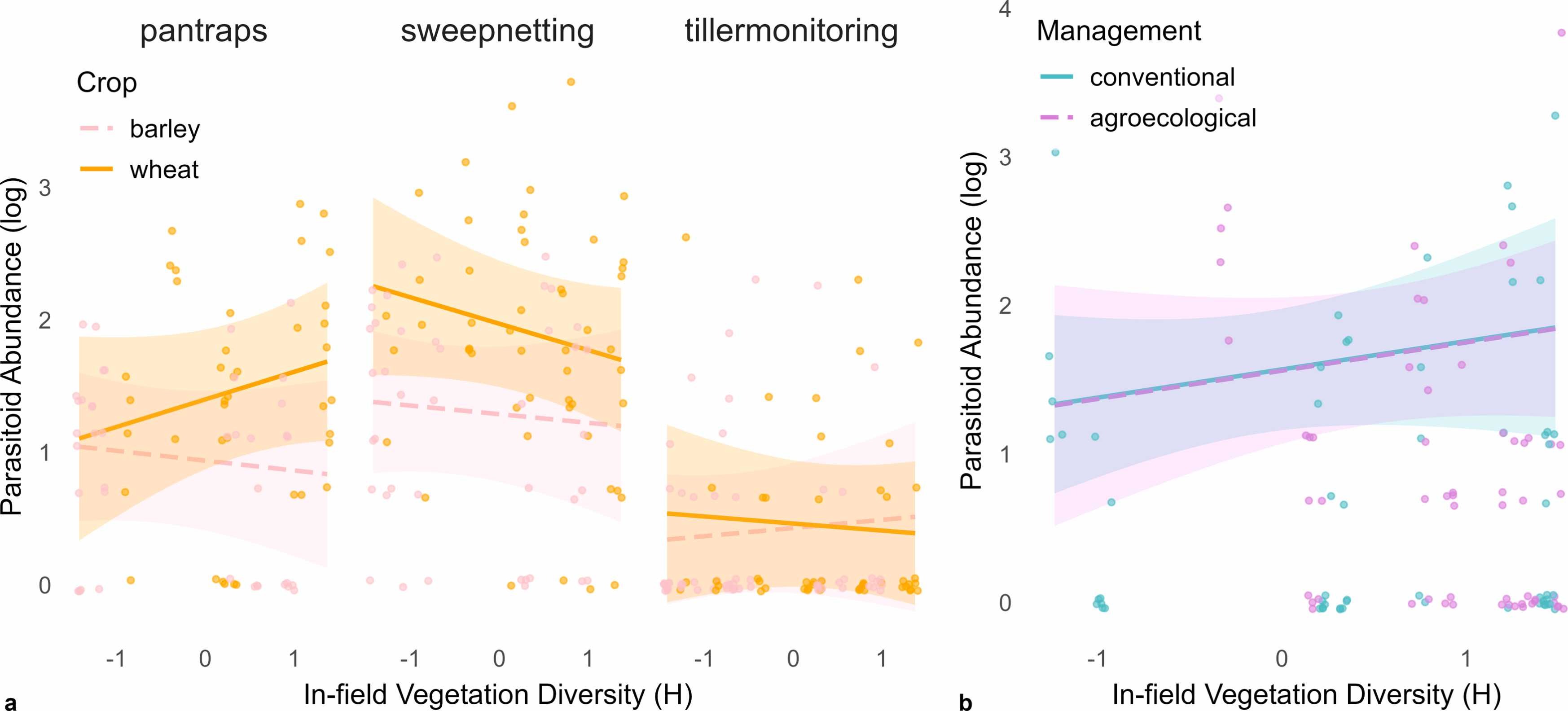 The role of landscape and management in sustainable pest control in Switzerland: a new SHOWCASE study